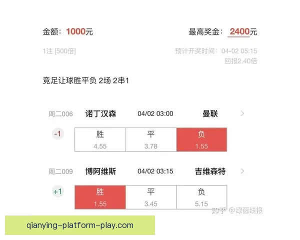 足球竞猜预测：精准比分分析与投注策略全面解析