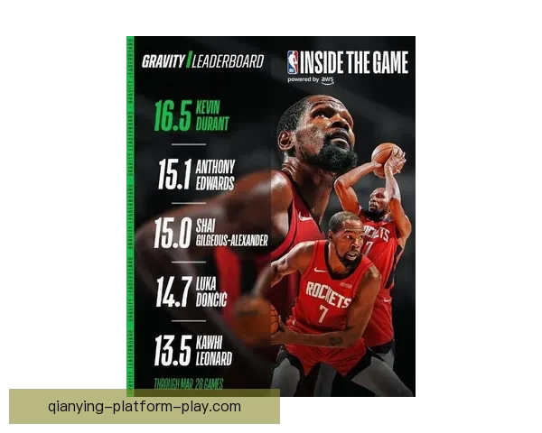 杜兰特谈超越乔丹：感恩每一位曾给予帮助的人这份意义非凡